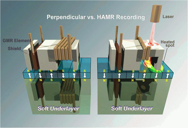 Объем памяти первых экземпляров HDD с технологией HAMR — 4 Тбайт