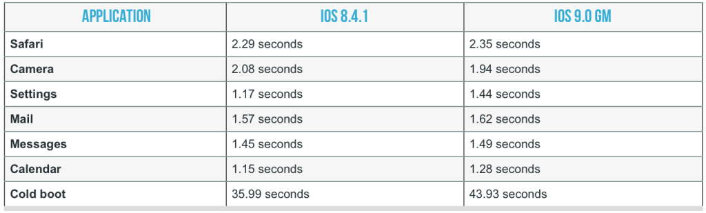 ios9iphone4stest