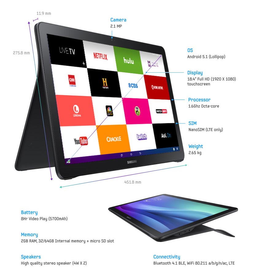 Galaxy View