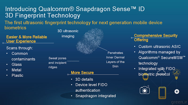 Qualcomm_Sense_ID