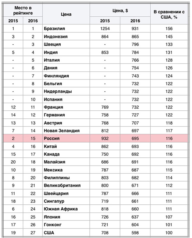 top_sale_iphone