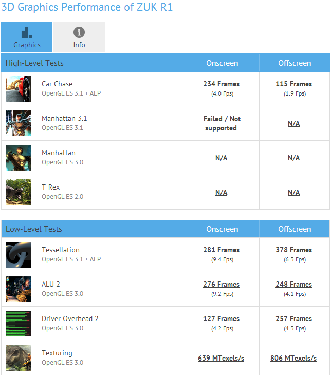 zuk_r1_gfxbench