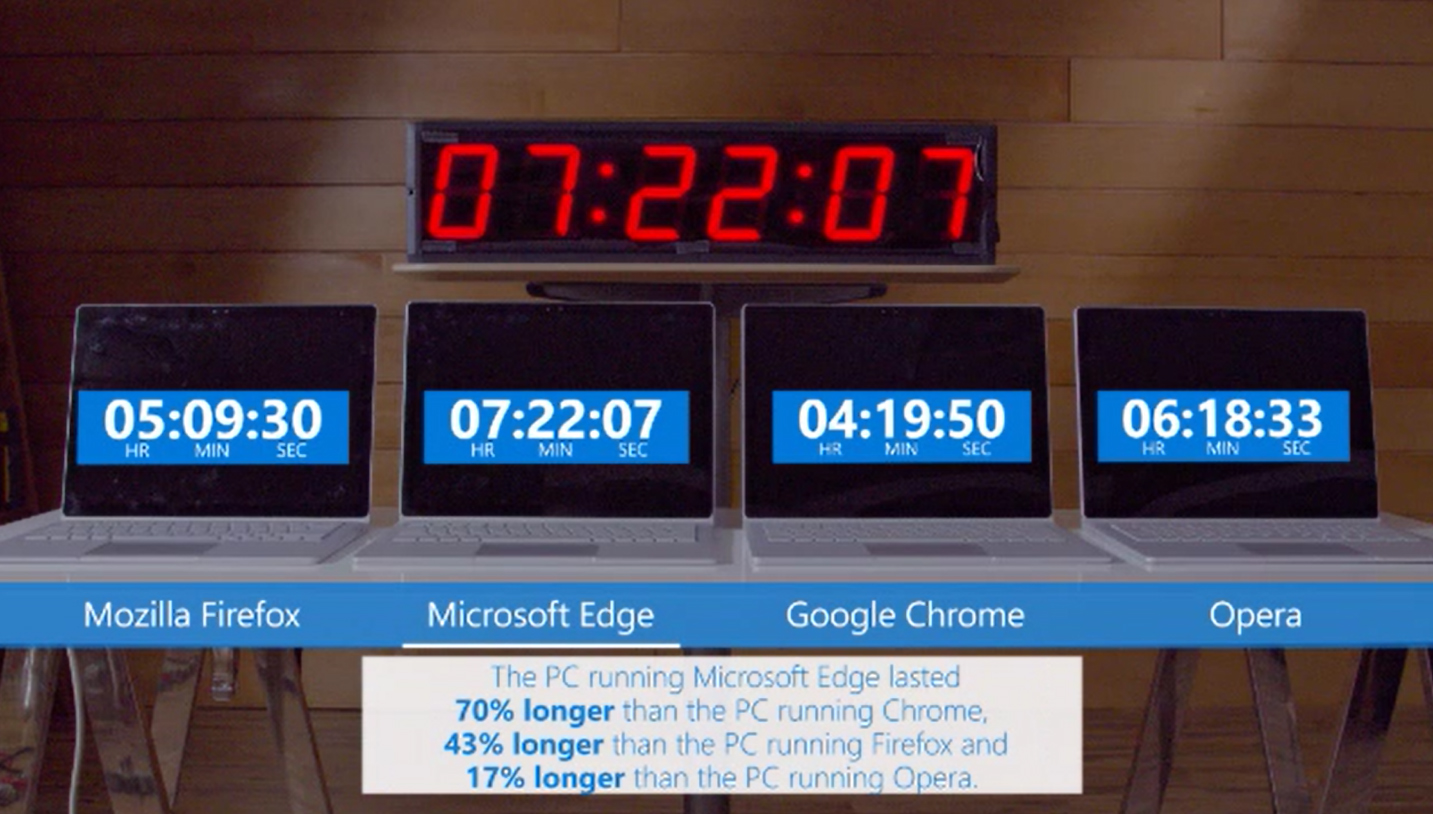 chrometest1.0
