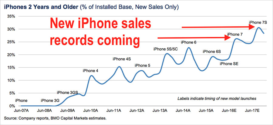 iphone_analytics