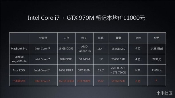 xiaomi nootbuk