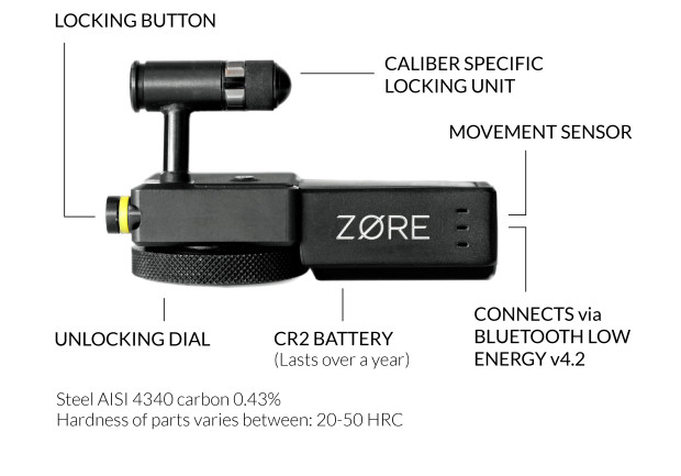Zore