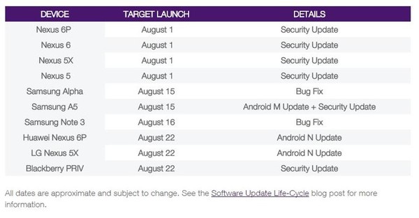 android-7-release-dateticles