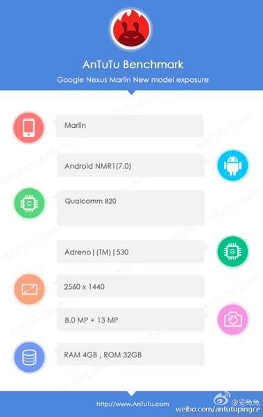 antutu