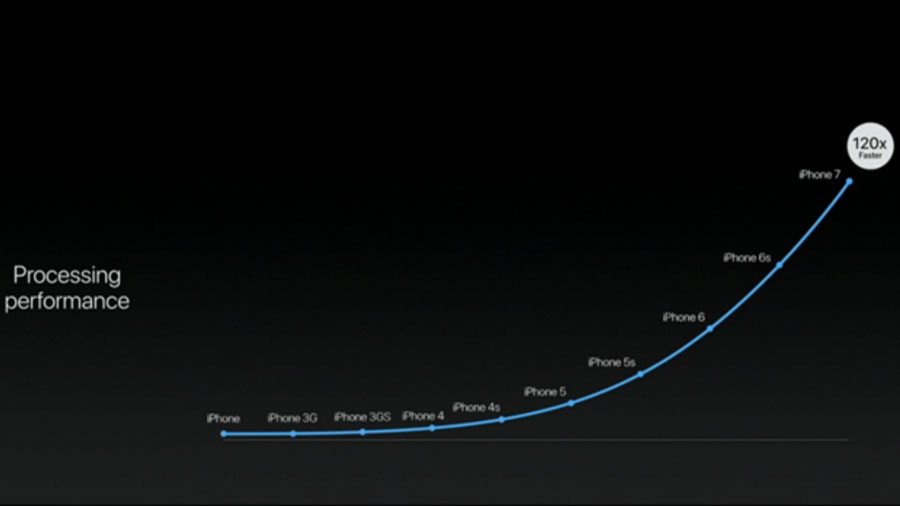 iphone-7