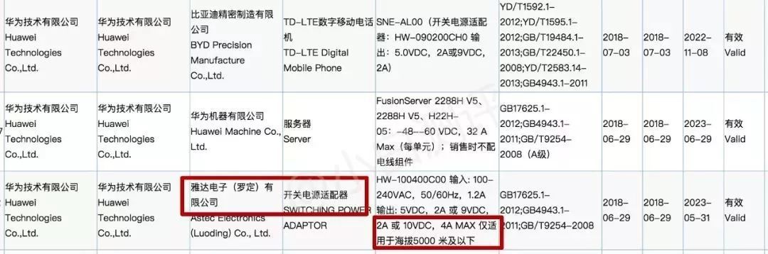 Huawei