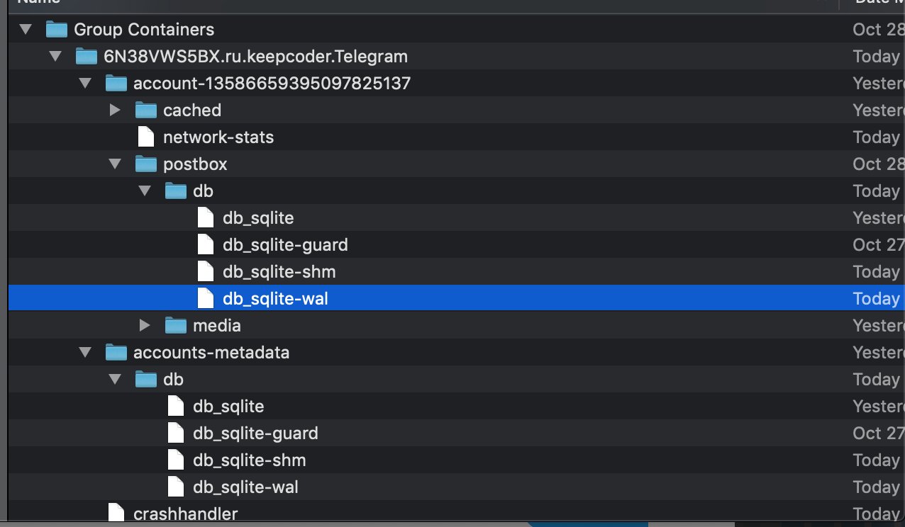 TelegramSQLite