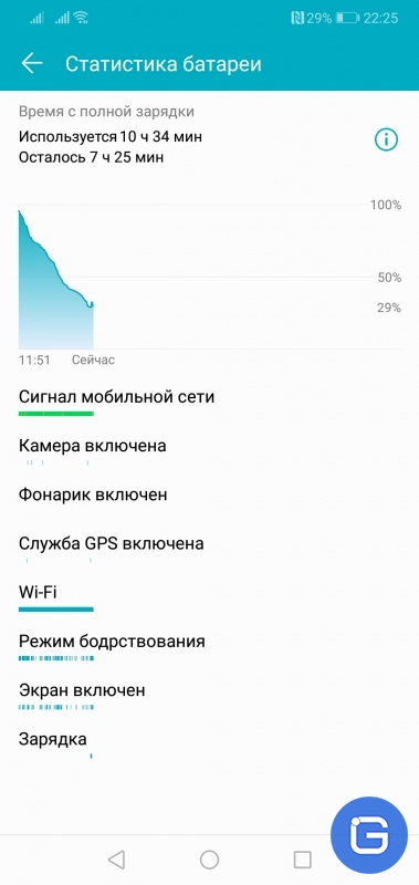 Обзор Honor 10
