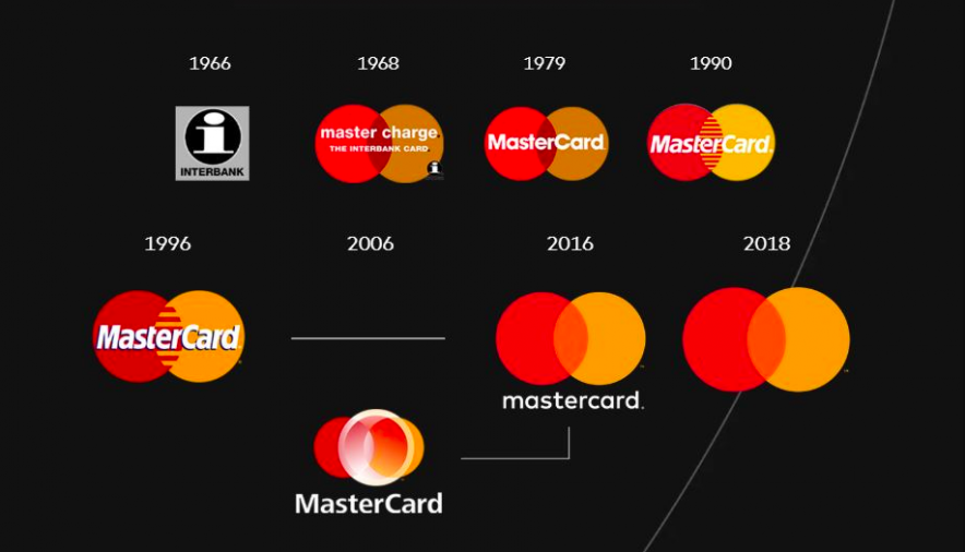 MasterCard