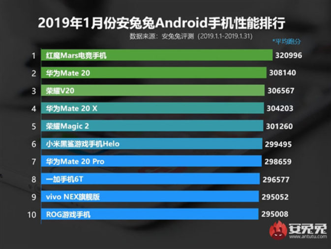 AnTuTu