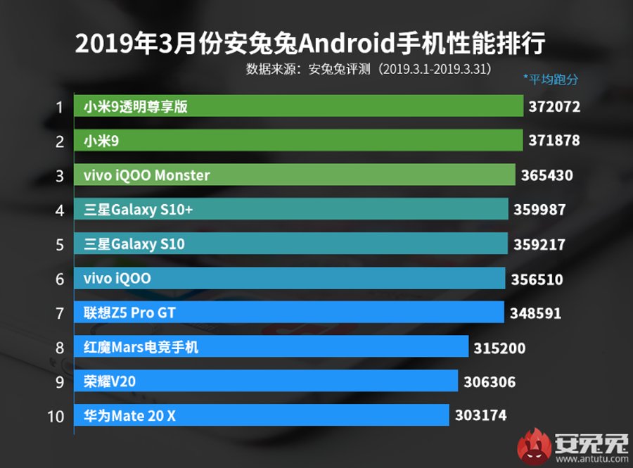 AnTuTu