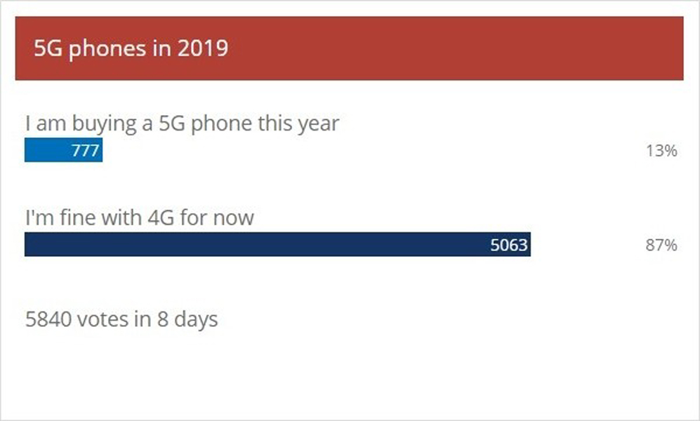 5G