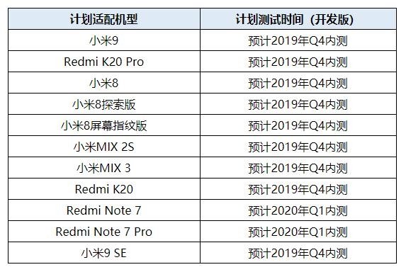 MIUI 10