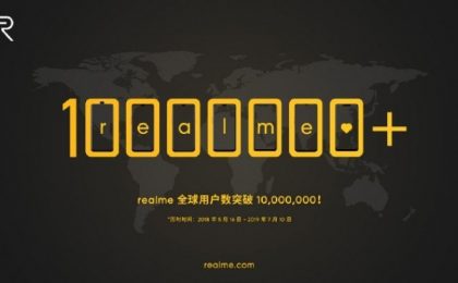 Realme реализовала 10 млн смартфонов