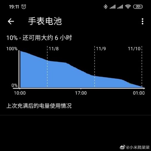 Weibo Xiaomi Mi Watch