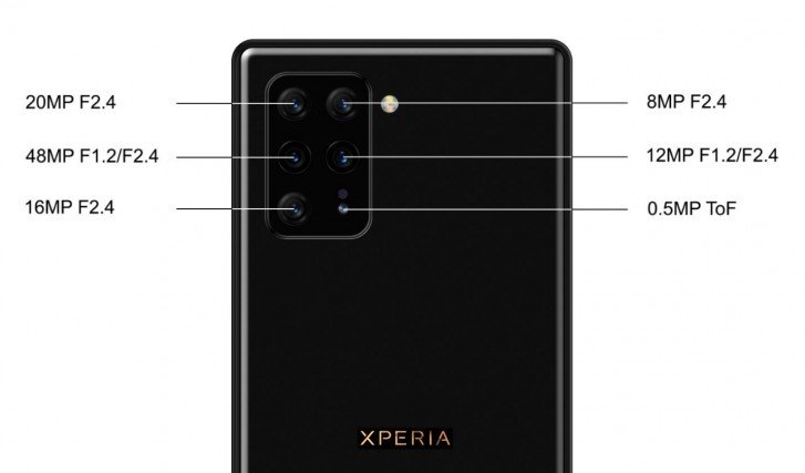 Xperia 3