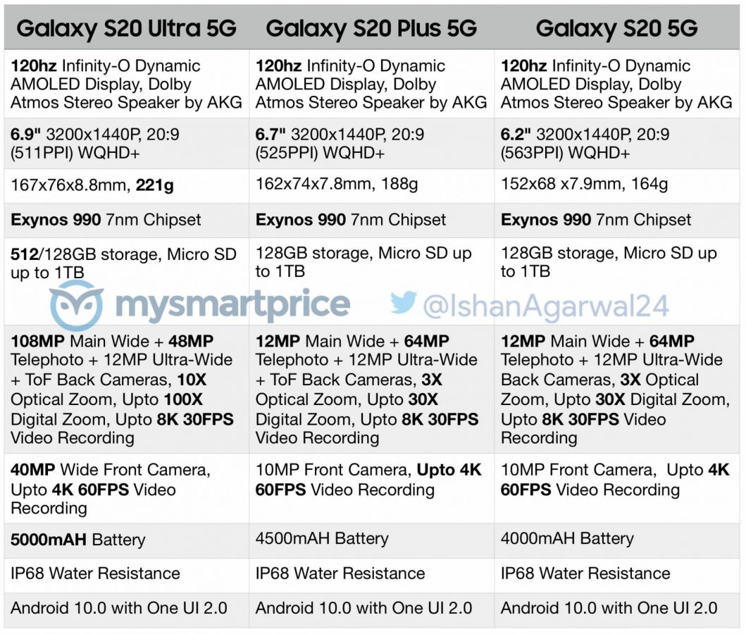 Samsung Galaxy S20 Series
