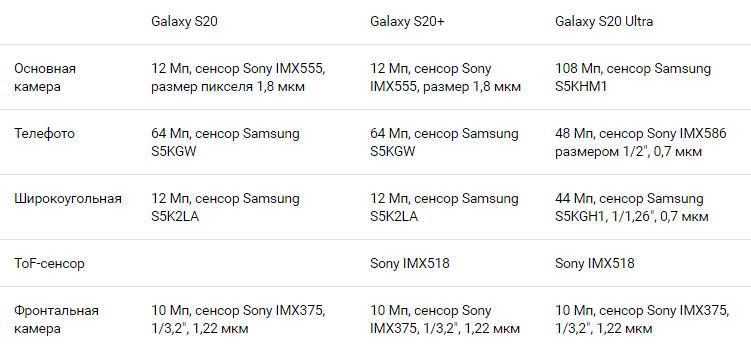 Samsung S20
