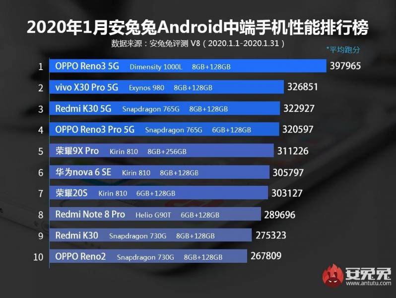 AnTuTu