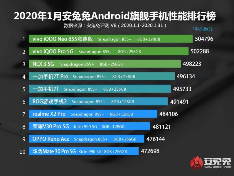 AnTuTu