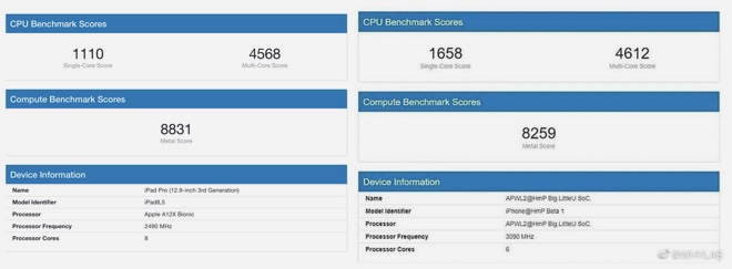 Apple A14