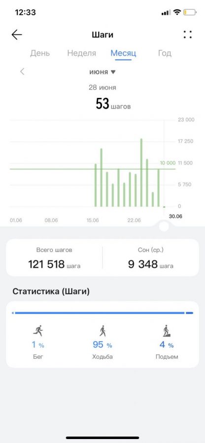 Обзор huawei band 8
