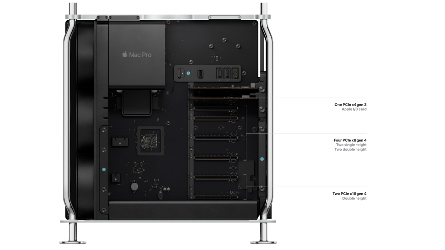 Mac Pro 2023