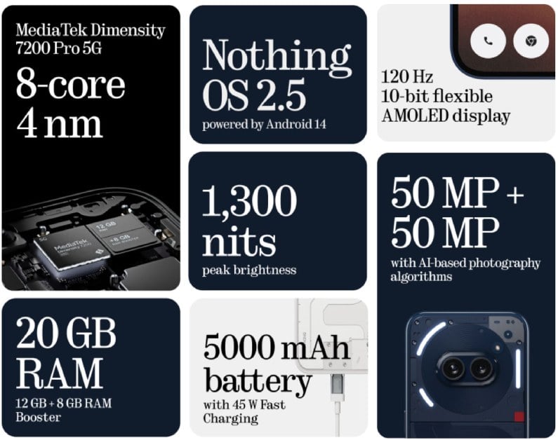 Представлен инклюзивный Nothing Phone (2a) в новом цвете