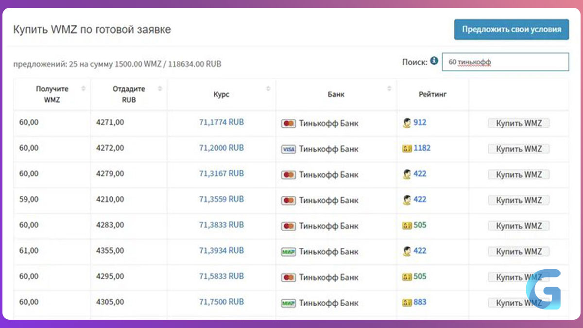 Как покупать игры в Steam в России в 2024 году