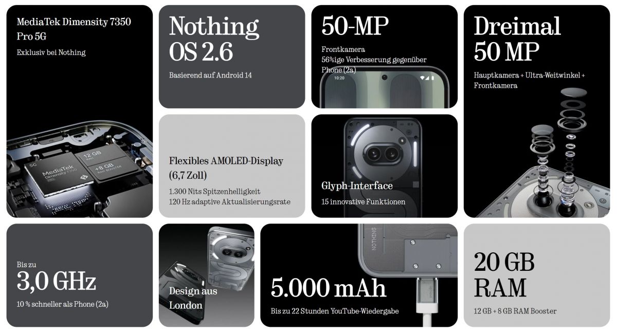 Представлен Nothing Phone (2a) Plus: новый процессор и улучшенные камеры