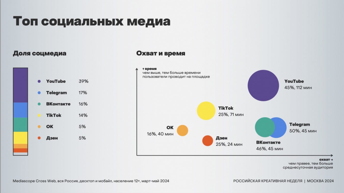 Мнение: почему YouTube не будет заблокирован в России