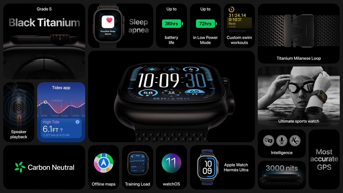 Apple анонсировала Watch Ultra 2 в новом цвете