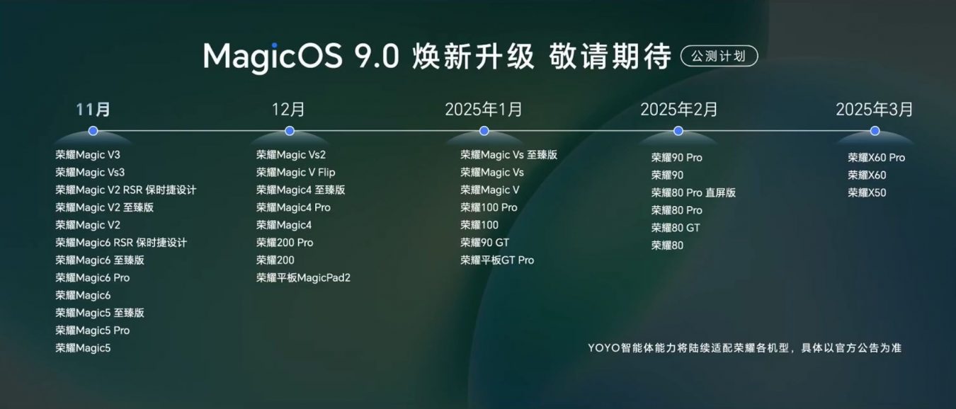 Список смартфонов и планшетов HONOR, которые получат Android 15 (MagicOS 9.0)