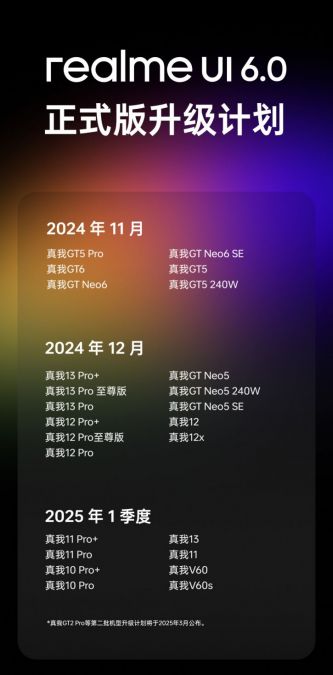 Список смартфонов realme, которые получат Android 15 на базе realme UI 6.0