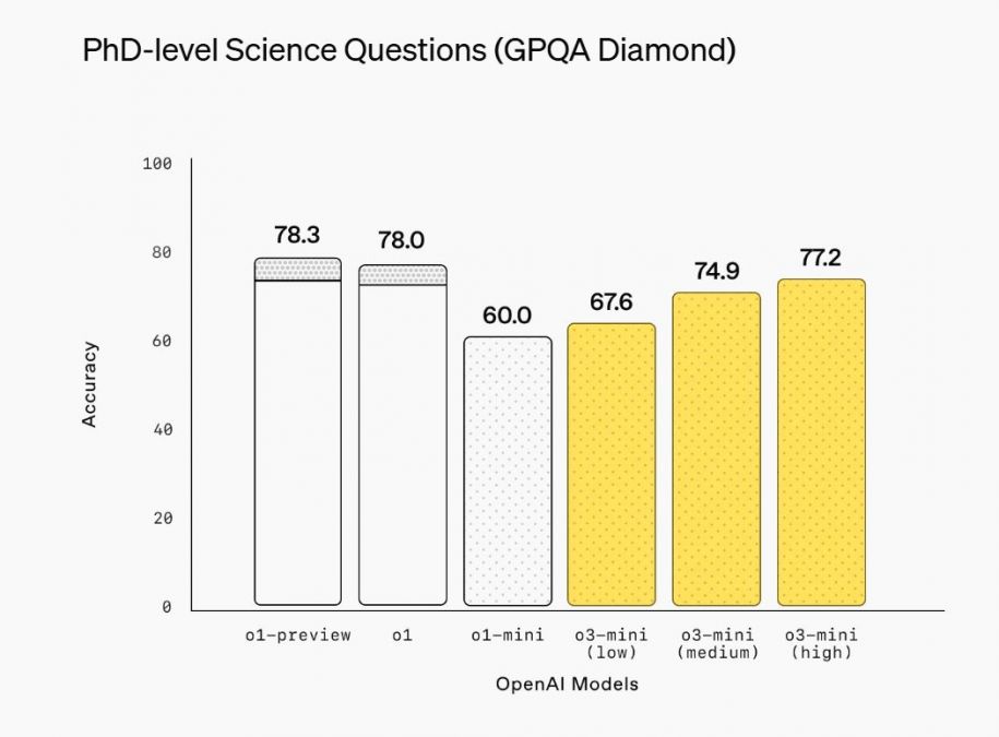 OpenAI выпустила «рассуждающую» модель o3-mini — теперь доступна и бесплатно