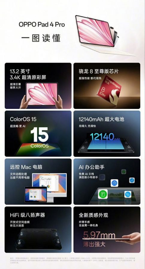 OPPO представила Pad 4 Pro