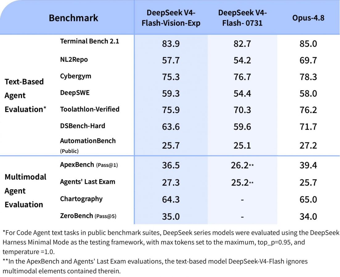 deepseek-