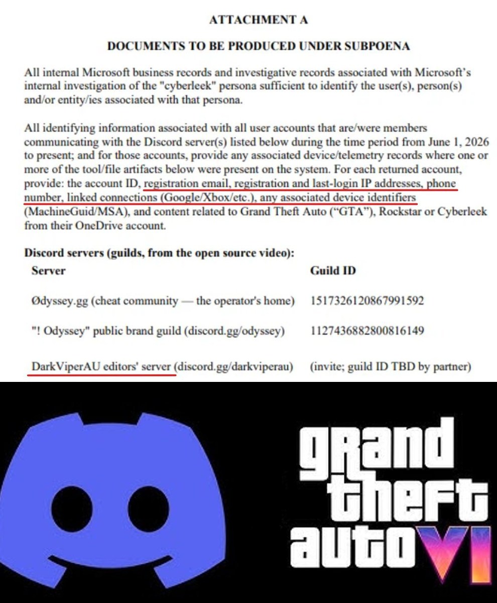 Discord не получила повестку Take-Two по утечкам GTA VI
