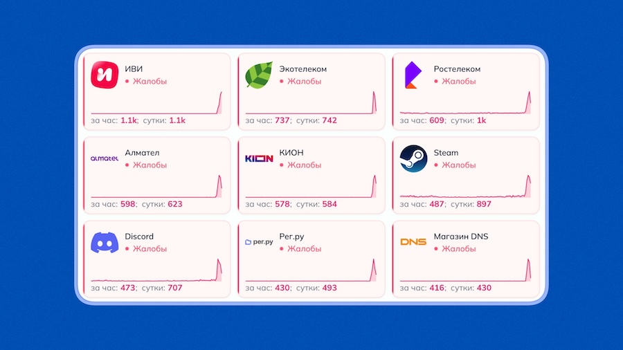 В России произошел массовый сбой: пользователи жалуются на Steam, Discord, VK и другие сервисы