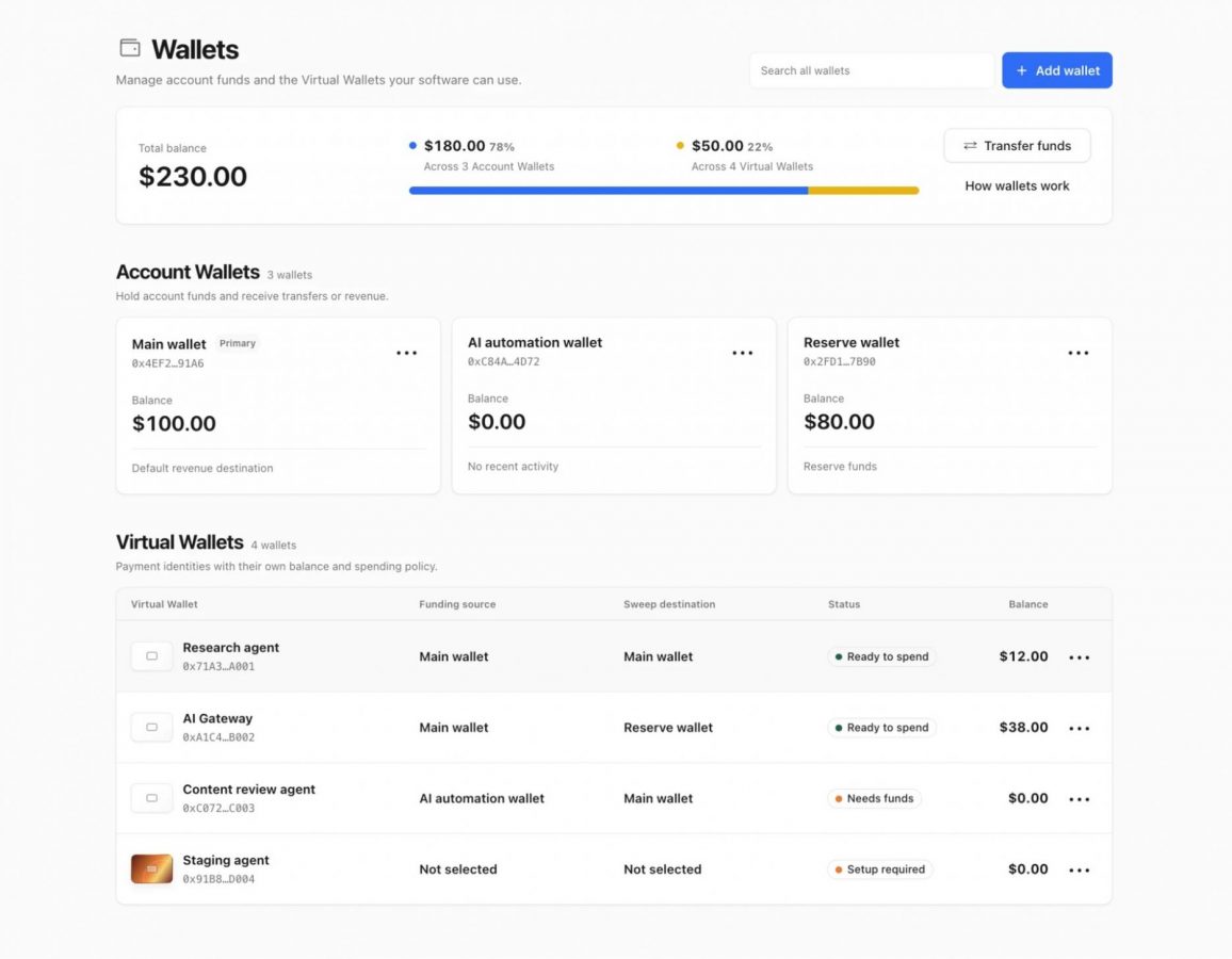 wallets