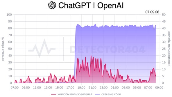 ChatGPT перестал открываться с российских IP-адресов