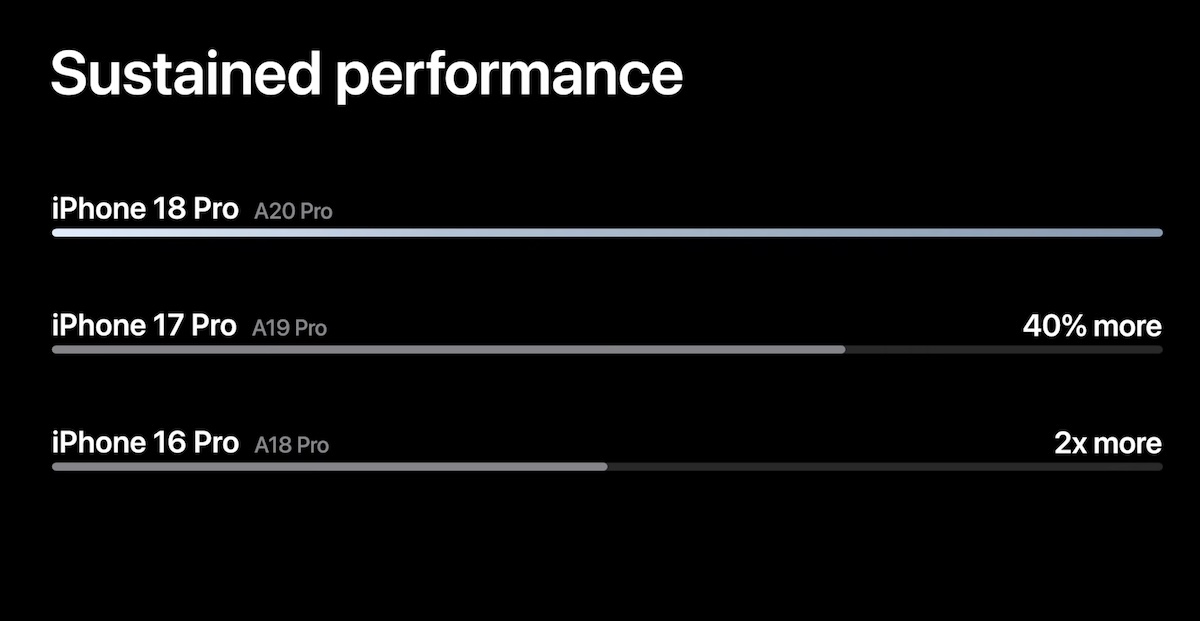 Тот же корпус, другая начинка. Чем iPhone 18 Pro отличается от iPhone 17 Pro