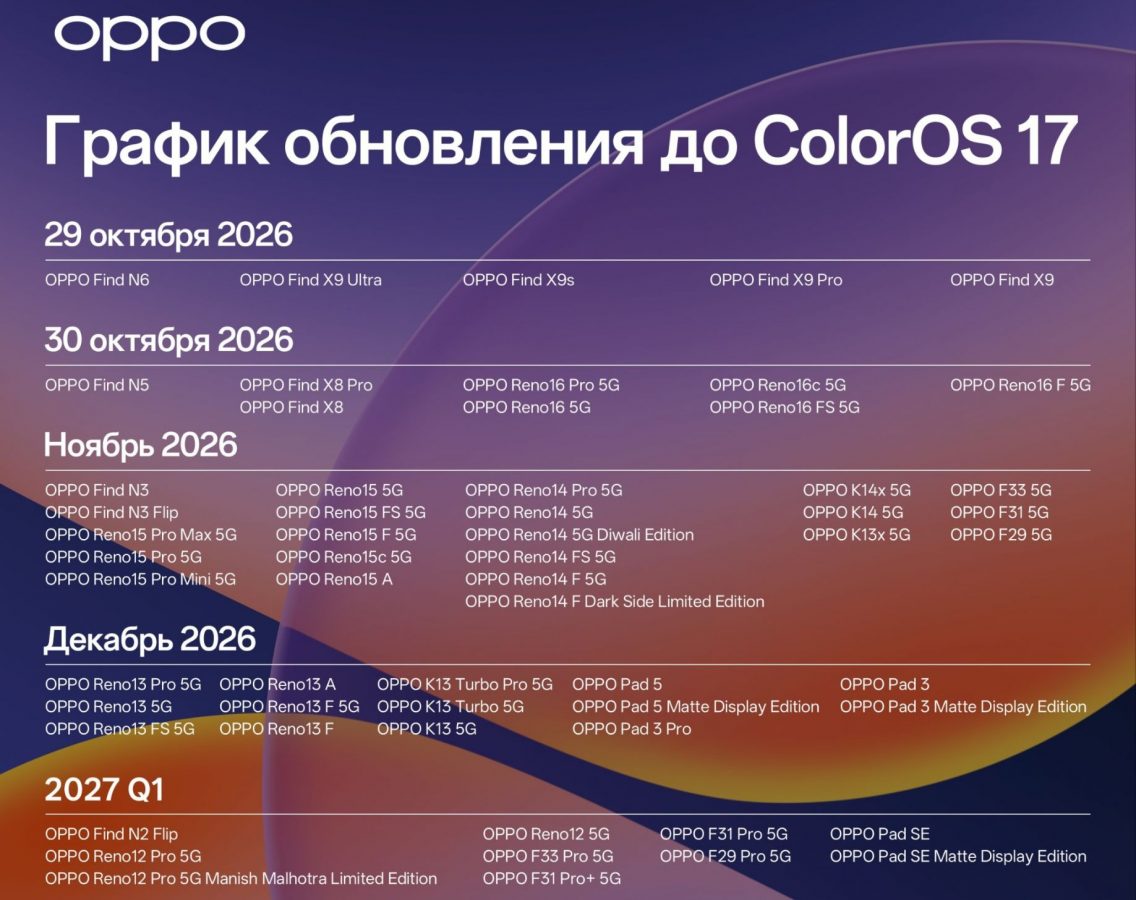 dorozhnaja-karta-obnovlenij-dlja-globalnyh-versij-smartfonov-i-planshetov-oppo
