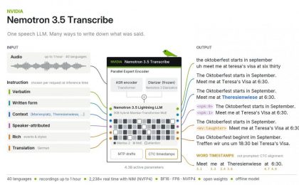 NVIDIA выпустила Nemotron 3.5 Transcribe для распознавания речи на 40 языках