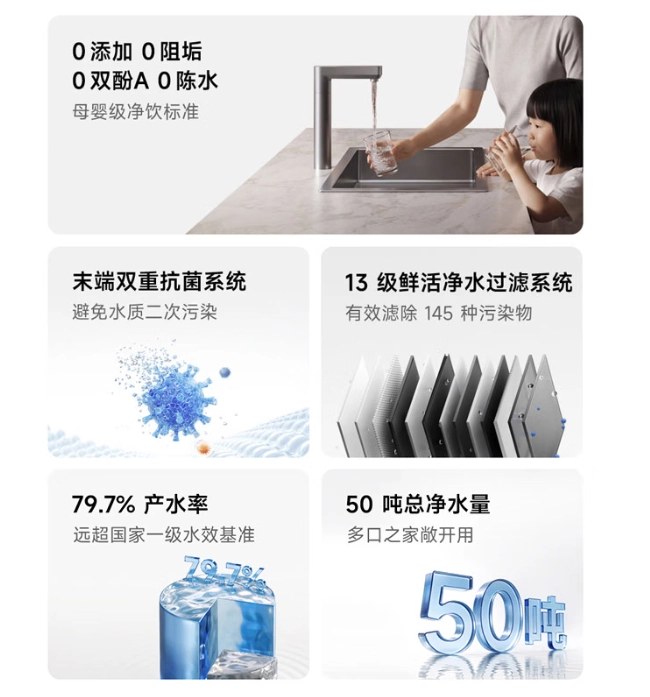 Xiaomi открыла предзаказы на Mijia Water Purifier 3 с ресурсом до 50 тонн