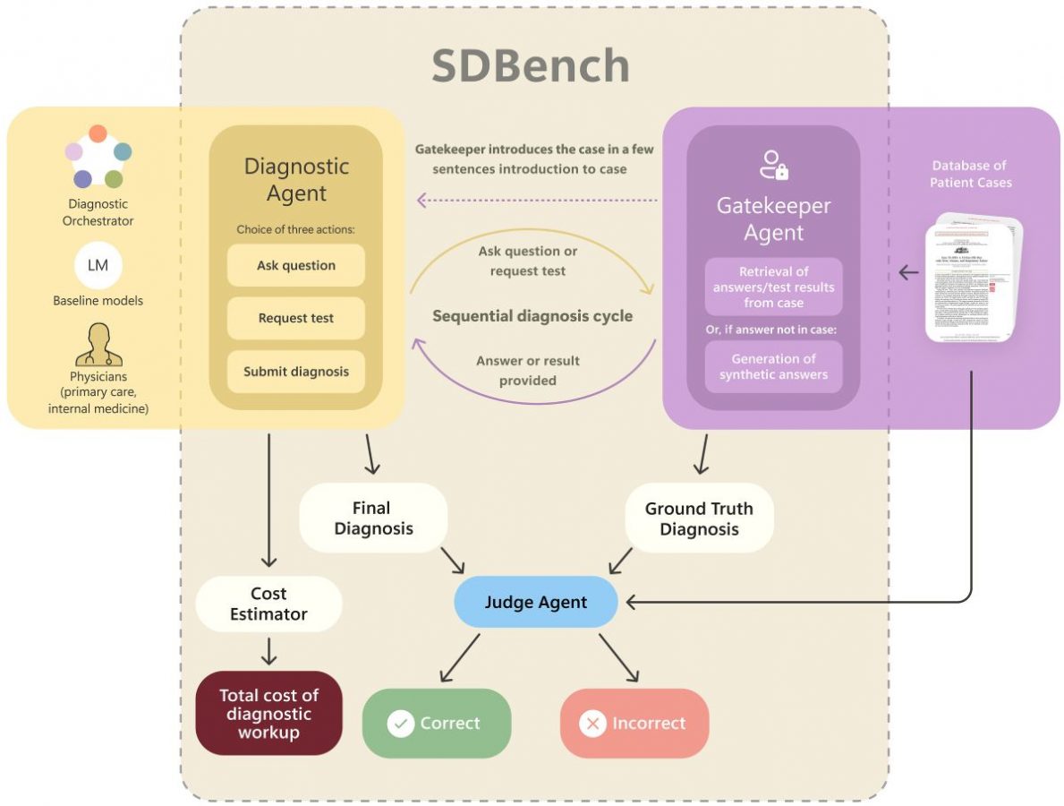 sdbench